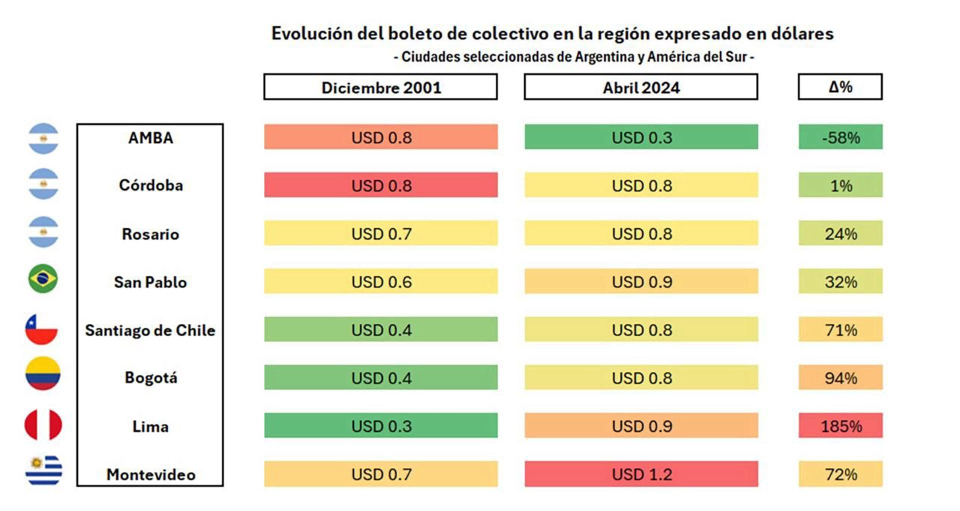 Boletos de colectivo